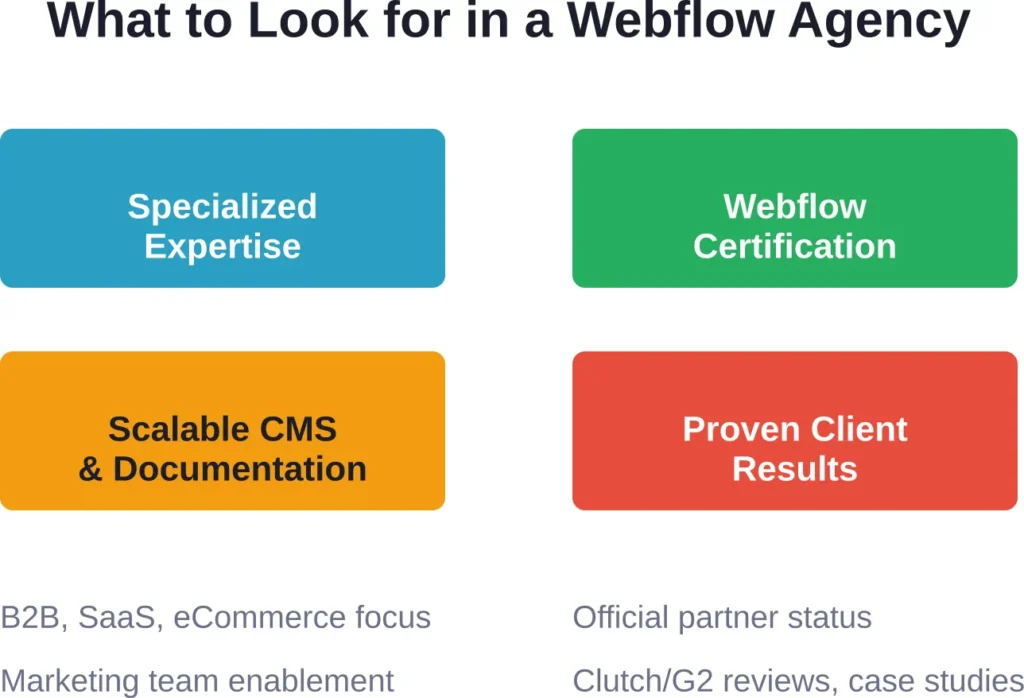 Four essential criteria when evaluating Webflow design agencies