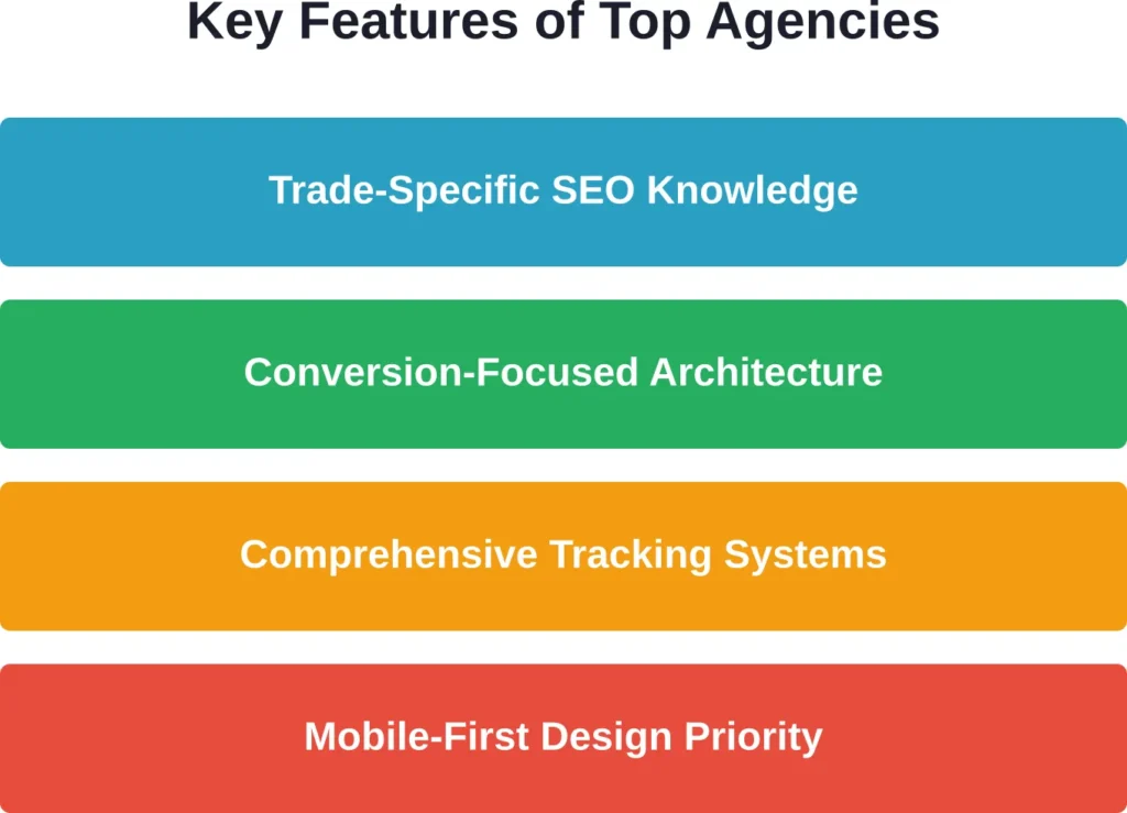 Essential capabilities that distinguish specialized electrician web design agencies from generic providers