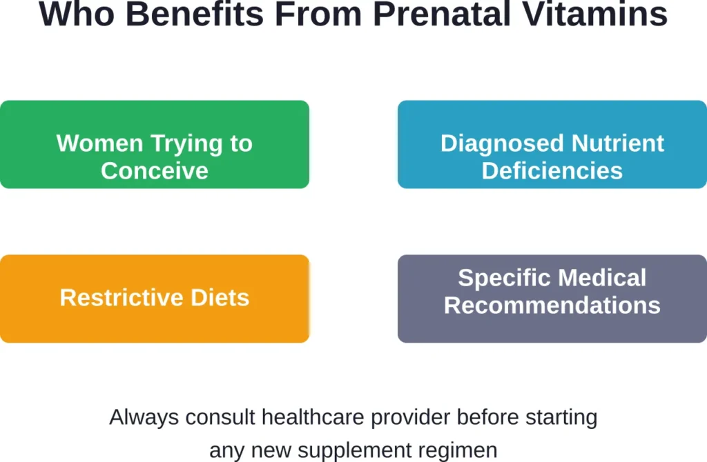 Four scenarios where prenatal vitamins may be appropriate for non-pregnant individuals, though medical consultation remains essential.