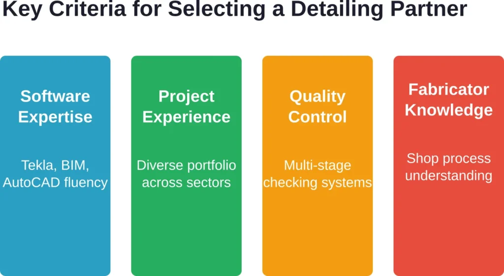 The four pillars that distinguish leading structural steel detailing firms from average providers in the European market.
