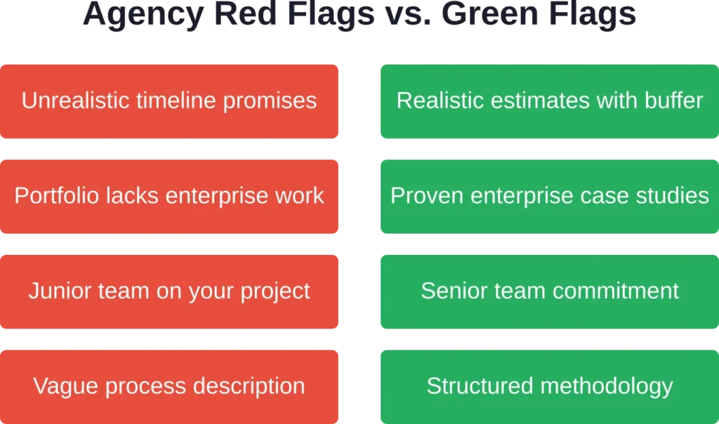 Warning signs versus positive indicators when evaluating enterprise web design agencies