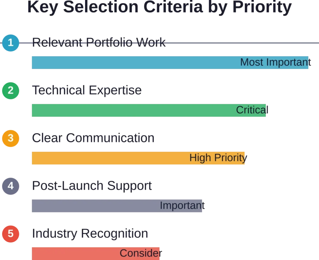 Prioritize portfolio quality and technical capabilities over industry awards when evaluating agencies