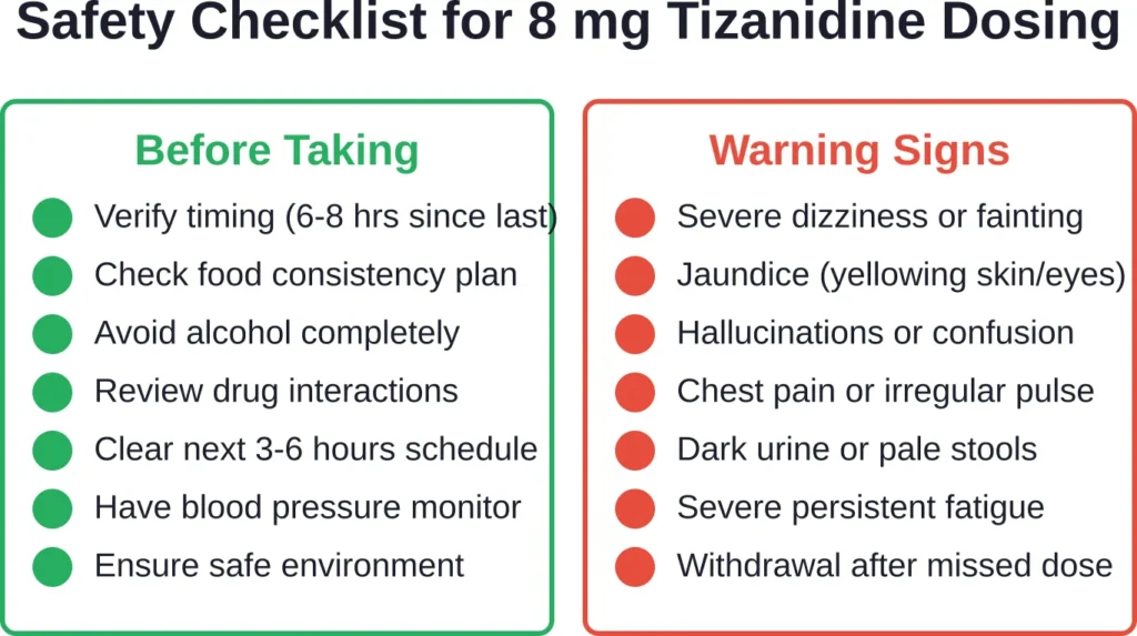 Essential safety precautions and warning signs to monitor when taking 8 mg tizanidine doses.