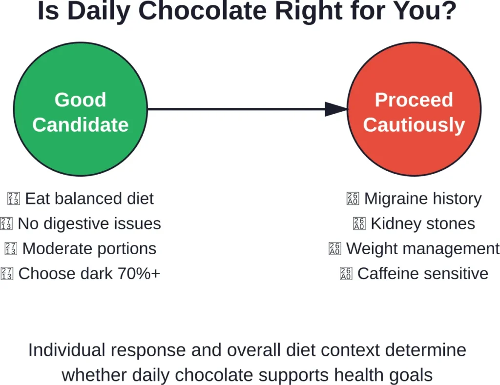Whether daily chocolate consumption works depends on individual health status, diet quality, portion control, and how the body responds to regular intake.
