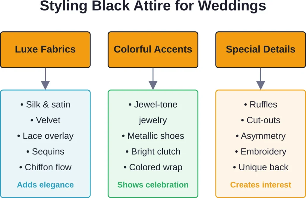Transform basic black into wedding-appropriate attire through fabric choice, colorful accessories, and special design details that signal celebration.
