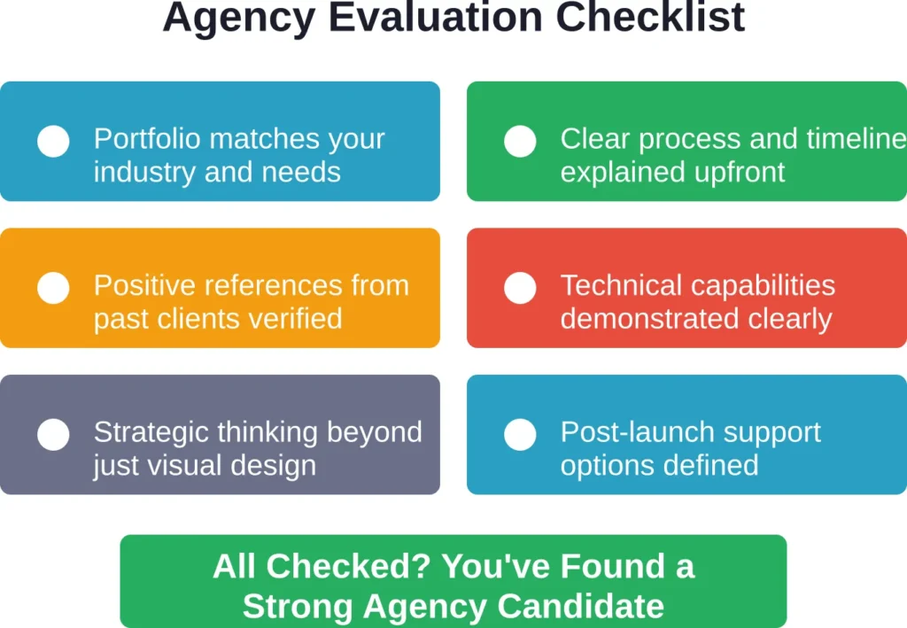 Six essential checkpoints to verify before committing to a web design agency. Each area addresses a common failure point in agency relationships.