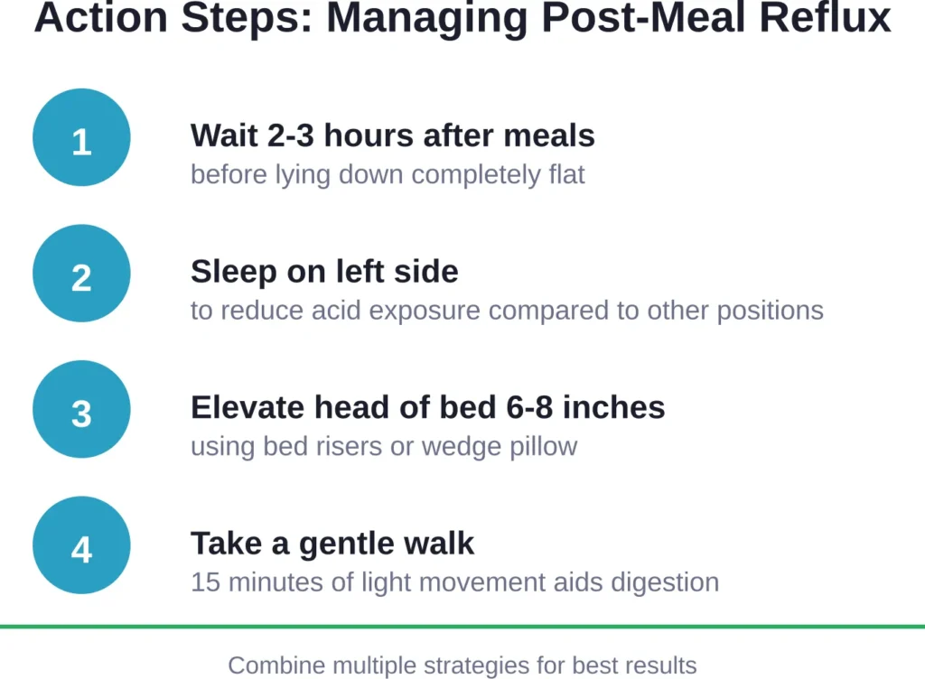 Four evidence-based steps to minimize reflux symptoms when lying down after meals
