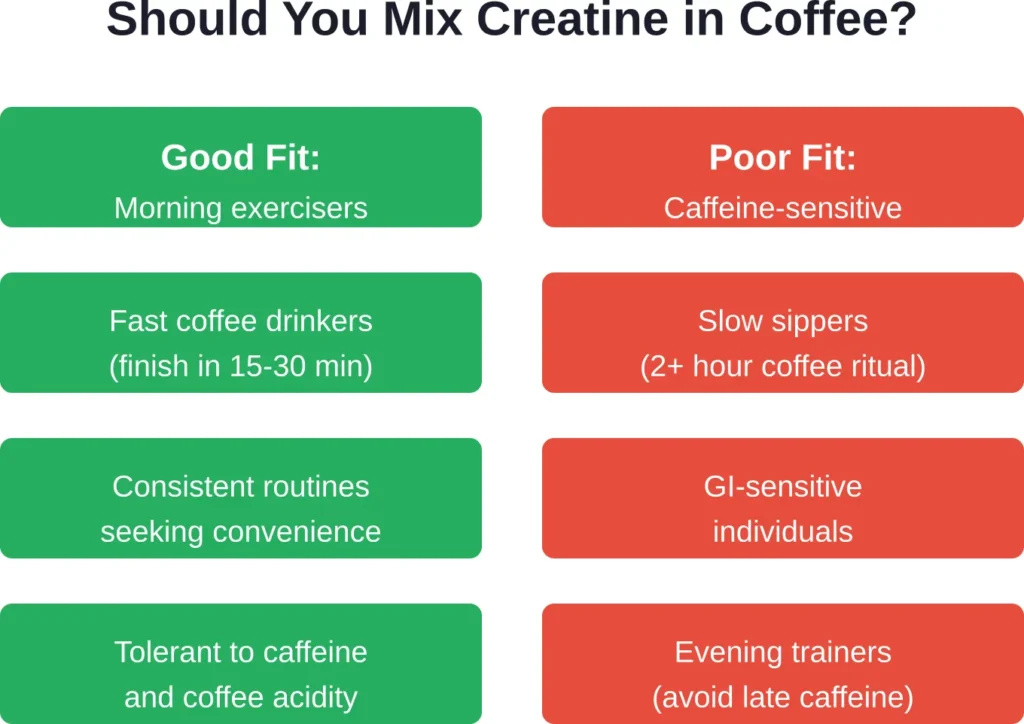 Decision framework for whether mixing creatine in coffee suits different user profiles