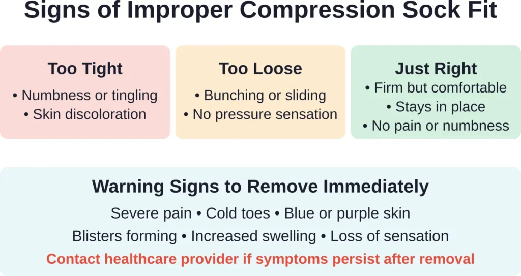 Proper fit is crucial—compression socks should feel snug but never painful, and should stay in place without bunching.