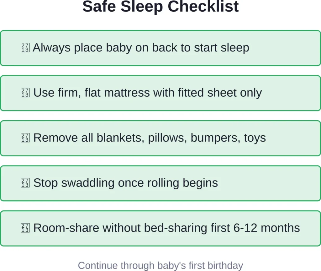 Essential safe sleep practices that reduce SIDS risk and create the safest possible sleep environment for babies.