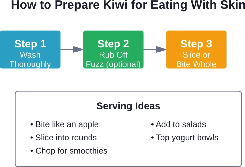 Simple three-step process for preparing kiwi fruit for consumption with the skin intact
