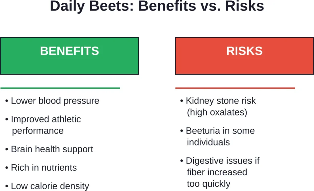 Weighing the advantages and potential concerns of daily beet consumption