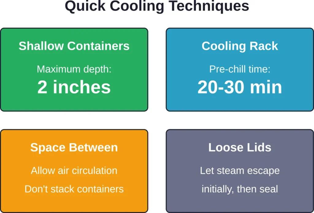 Four practical methods to accelerate cooling and minimize time in the bacterial danger zone.