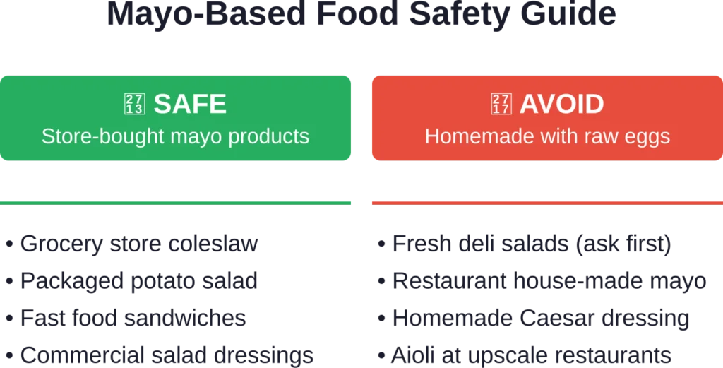 Quick reference for determining safe vs. risky mayonnaise-containing foods during pregnancy
