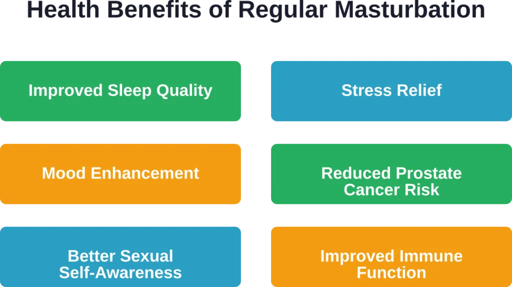 Medical research has identified multiple health benefits associated with regular masturbation, with no upper frequency limit for most individuals.
