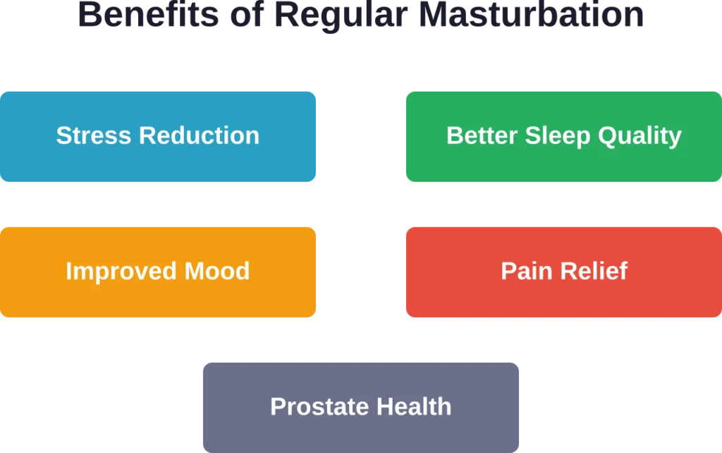 Five key health benefits documented in medical research on regular masturbation practices
