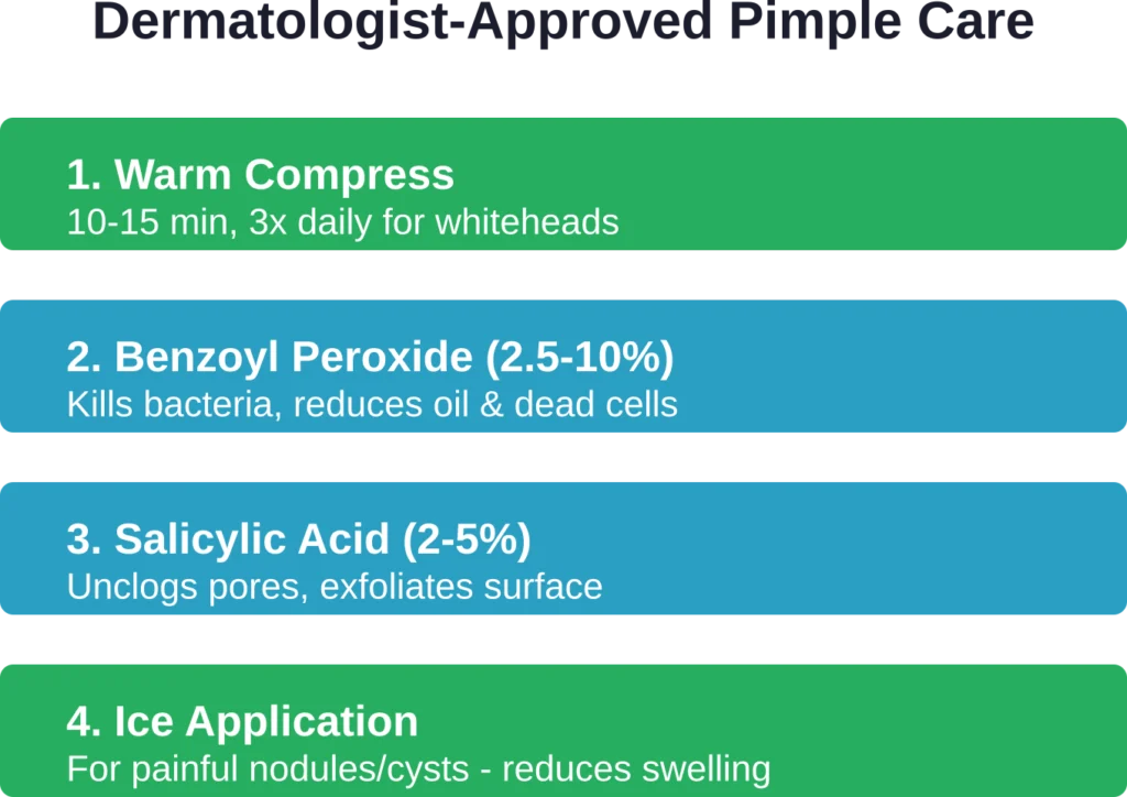 Four safe, effective alternatives to popping pimples that dermatologists recommend for at-home acne care.
