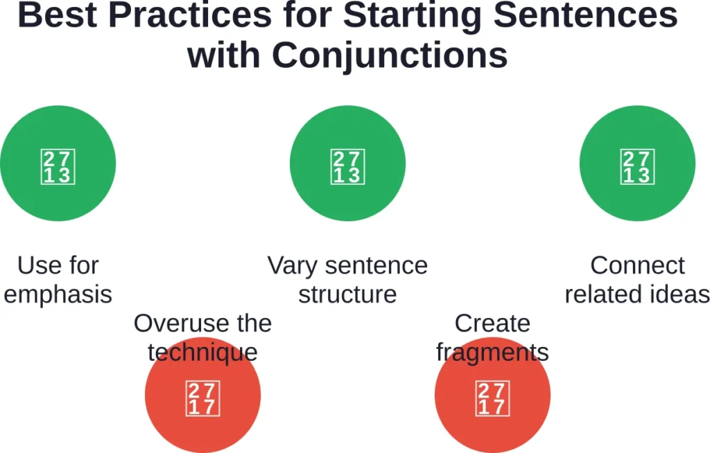 Follow these guidelines for effective use of sentence-initial conjunctions in all writing types.