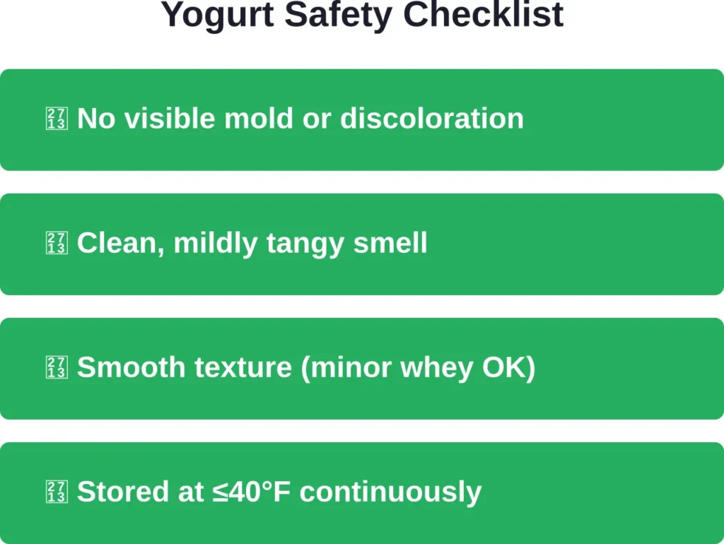 All four criteria must be met for yogurt to be considered safe for consumption past its date.